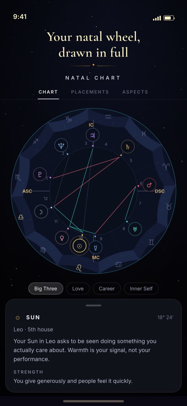 The natal chart screen: a full birth wheel with planets and aspect lines, and a written explanation of the Sun's placement.